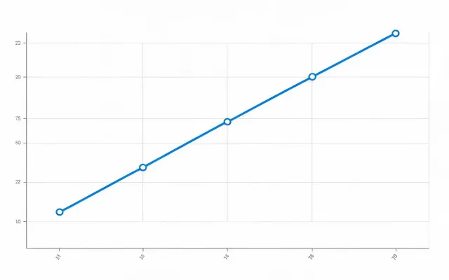 Take-back tonnage chart