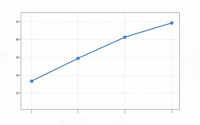 MTBF hours chart